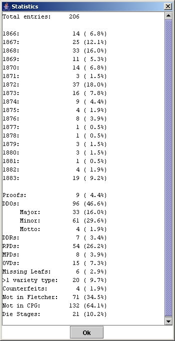 Statistics Report