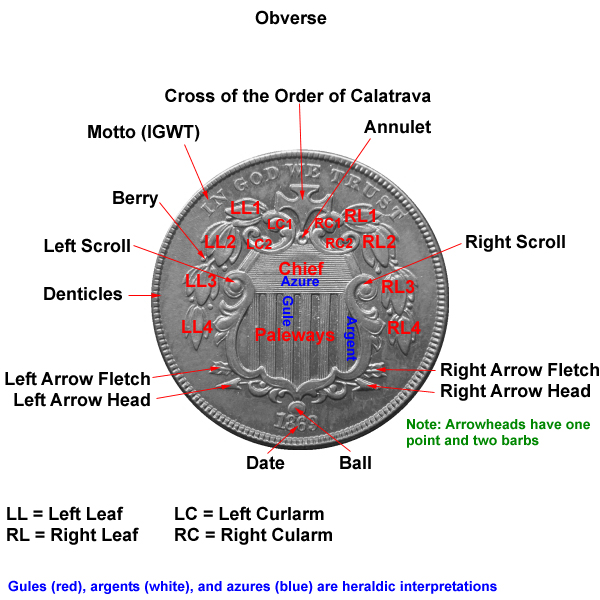 Annotated Obverse